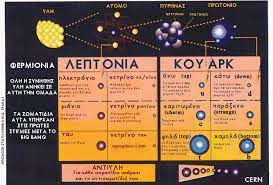 ΕΛΛΗΝΙΚΗ ΟΜΑΔΑ ΕΚΛΑΪΚΕΥΣΗΣτμήμα τηςINTERNATIONAL PARTICLE PHYSICS OUTREACH GROUP&nbsp;(IPPOG)